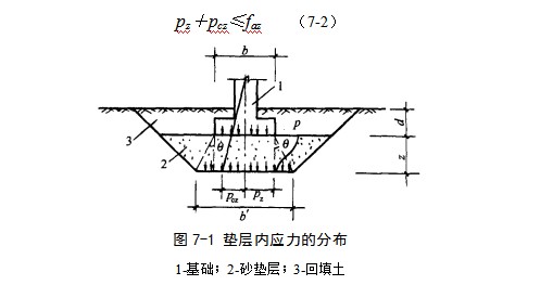 广汉地基处理